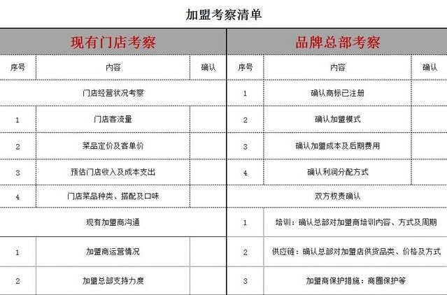 加盟品牌需要注意哪些事项,品牌加盟如何避免踩坑