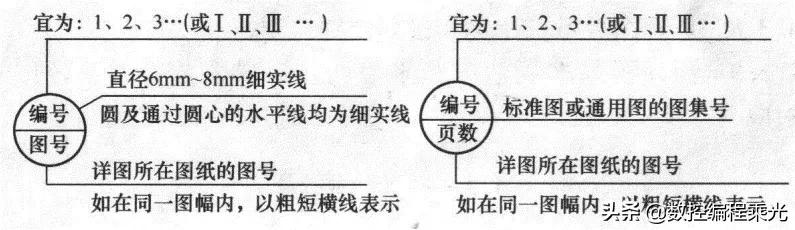 cad图例及代号怎么画,cad插座图例符号大全