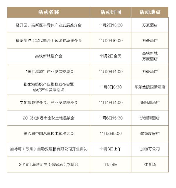 港城历史,港城发展历程