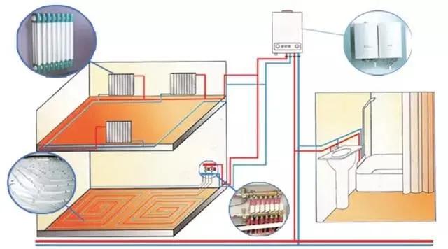 viessmann地暖分集水器怎样使用,地暖分集水器配套