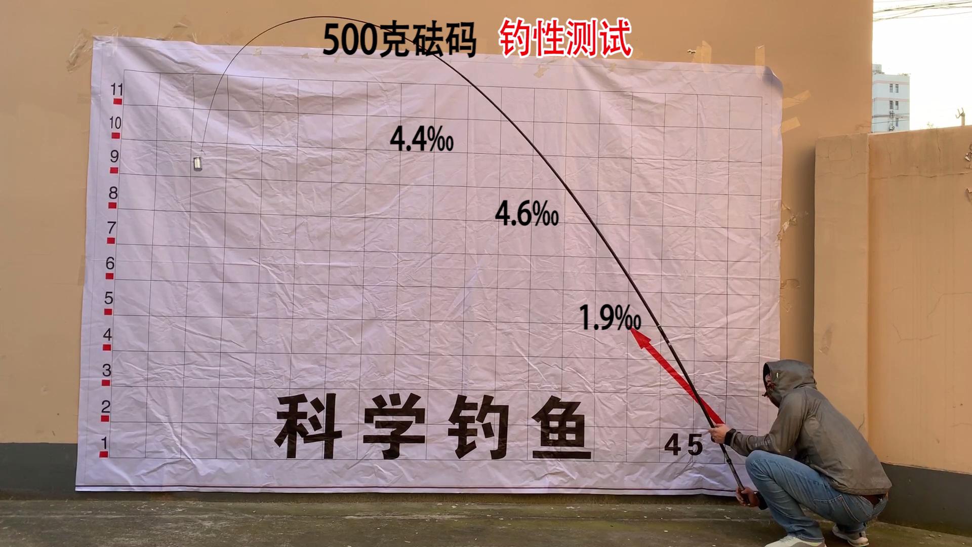 鱼竿拿手里如何测腰力,测鱼竿需要测哪些