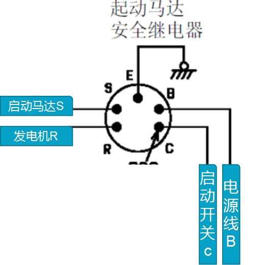 挖掘机不能熄火是什么原因,挖掘机难启动怎么解决