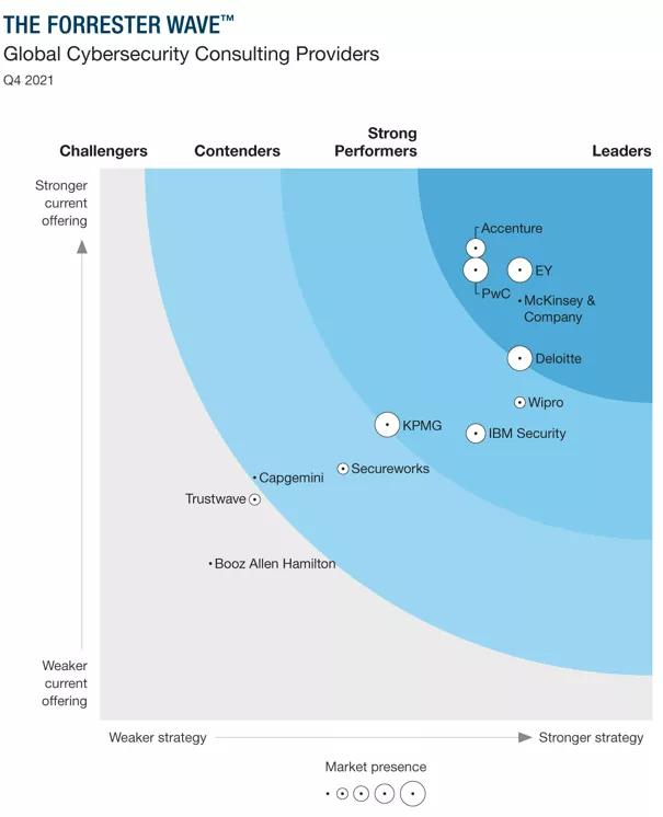 安永it咨询怎么样,安永反舞弊