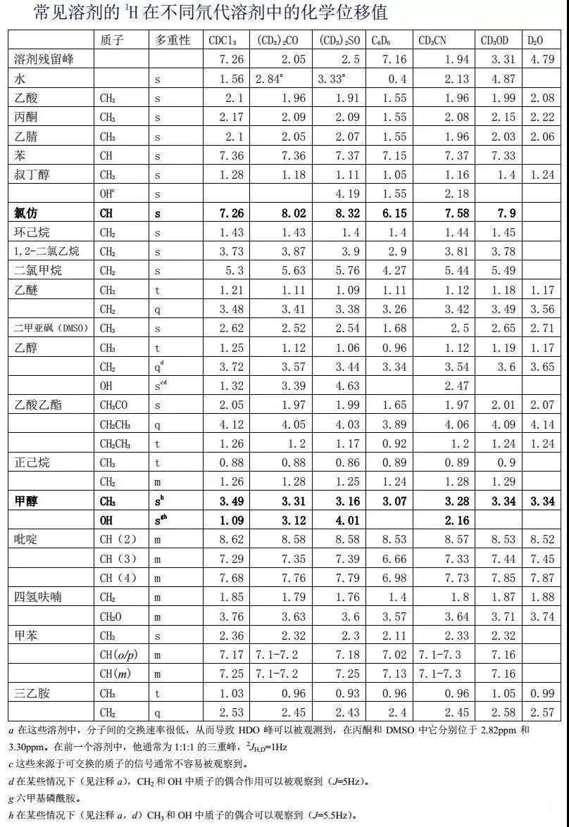 氟谱扫描跟氢谱,碳谱和氢谱的区别