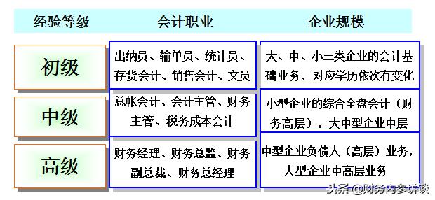 学会计的人都知道会计实操吗,会计实操财税经验分享