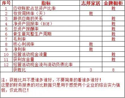 志邦家居和金牌橱柜,金牌志邦橱柜