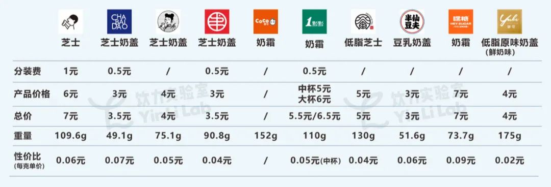 喜茶哪个有奶盖好喝一点,喜茶新花样奶盖