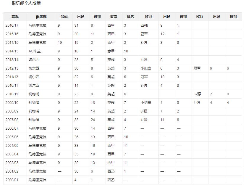 托雷斯退役纪念片完整版,ufc特西娅托雷斯退役了吗
