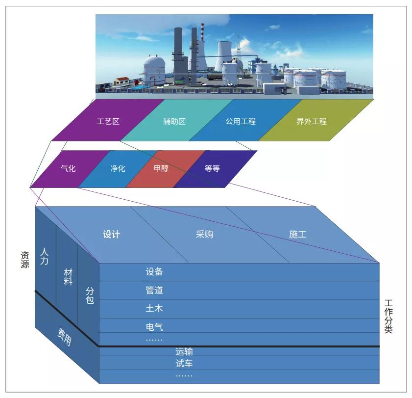pmc项目管理模式的优缺点,工程项目管理pmp是什么