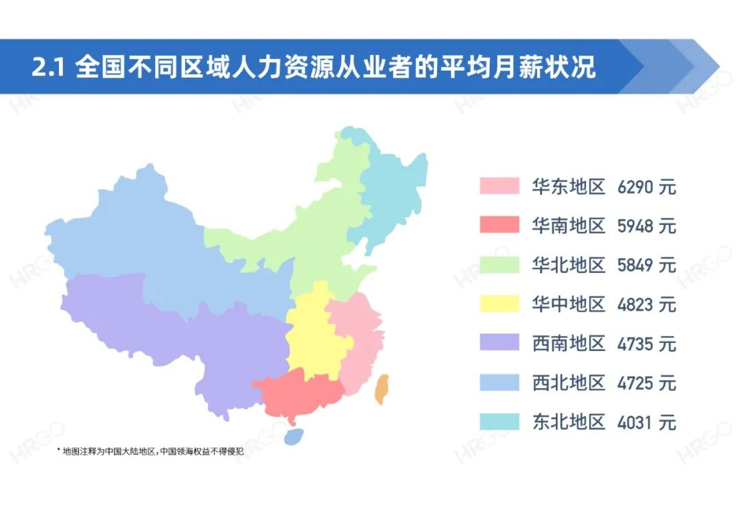 人力资源从业者现状调查,人力资源从业者报告