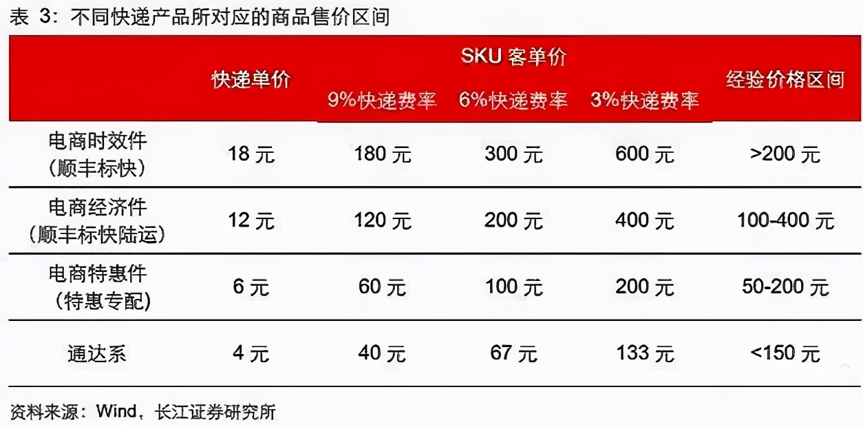 顺丰王卫为何如此低调,王卫有多低调