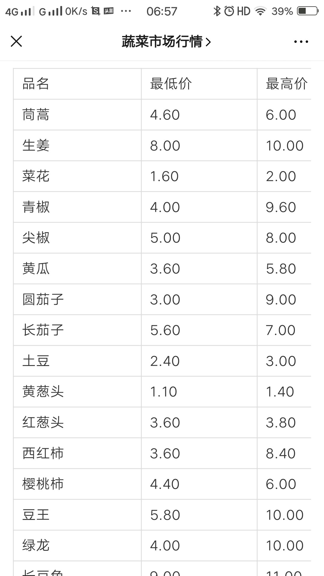 石家庄蔬菜批发市场几点开始批发,石家庄批发瓜果蔬菜市场进货渠道