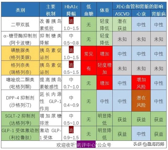 恩格列净和达格列净哪个好,恩格列净和达格哪个好