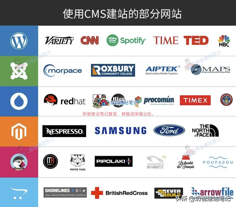 建站运营源码,建站大师自助建站系统源码