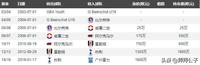 登贝莱最佳进球,登贝莱高光时刻2019