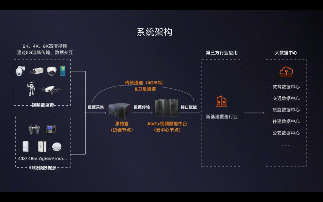 视频传输物联网,视频传输同步芯片