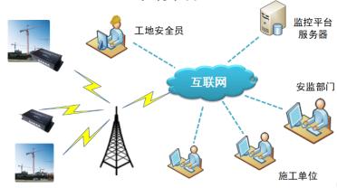 智慧工地现场管理系统设计,智慧工地管理系统解决方案解析