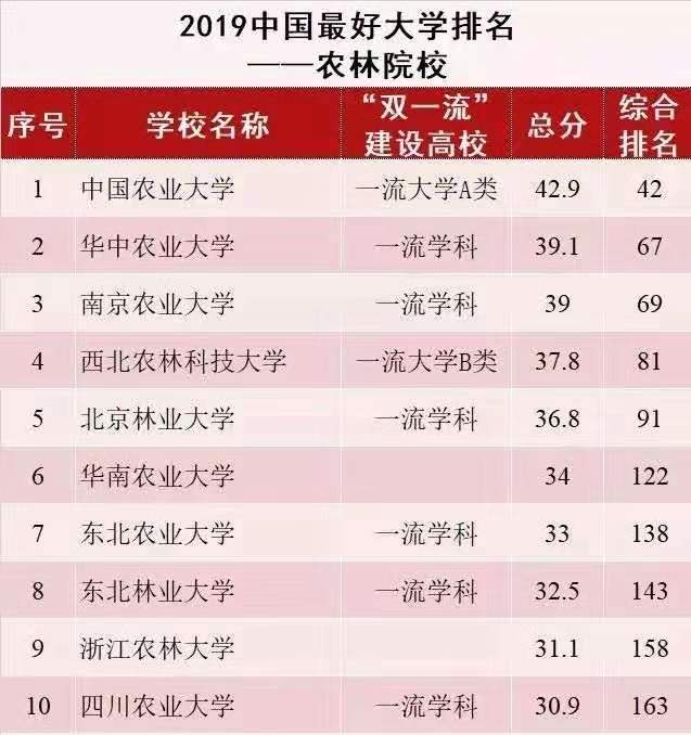 农学跨考歧视,农学硕士会被嘲笑吗