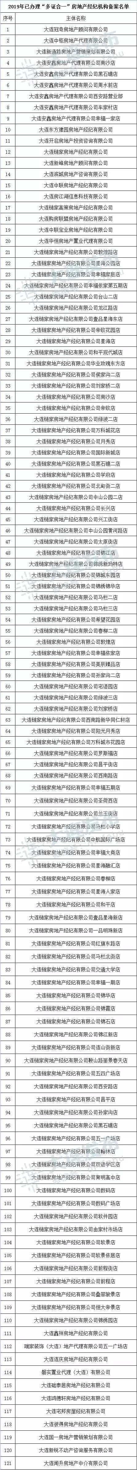 买房公示流程,商品房公示最新