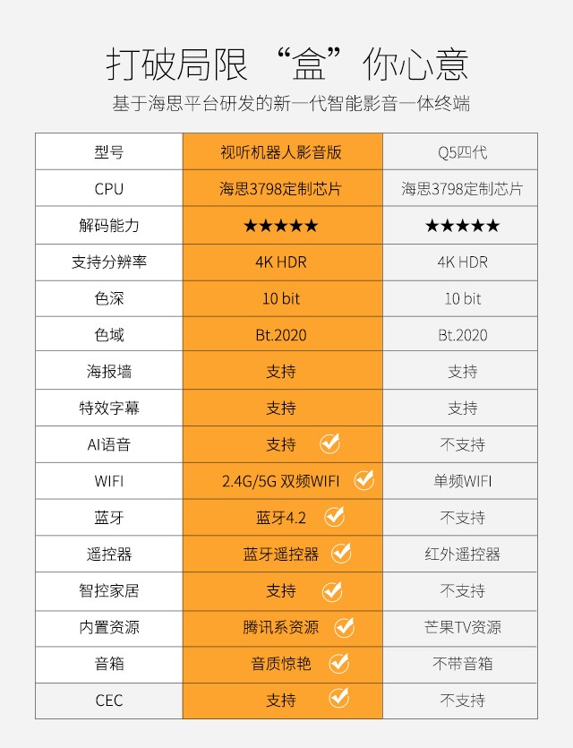 海美迪4k高清网络机顶盒,海美迪小白盒