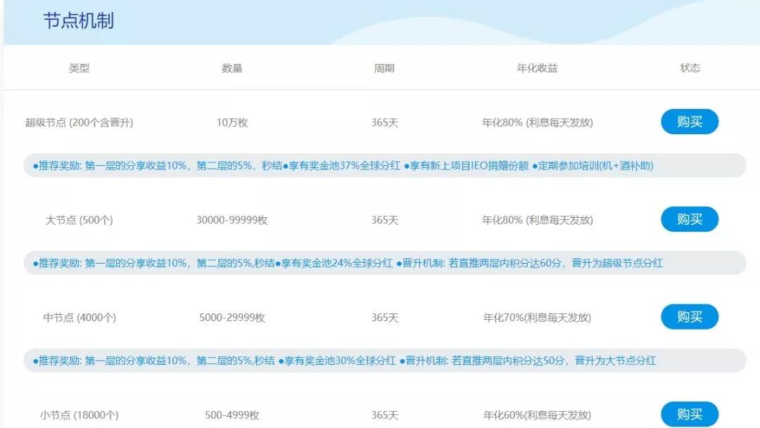 慎入野鸡交易所，“币虎BTB”操纵三大资金盘狂割韭菜