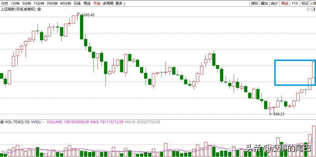 牛散炒股持续5到10年盈利的秘密,一位牛散的炒股心得