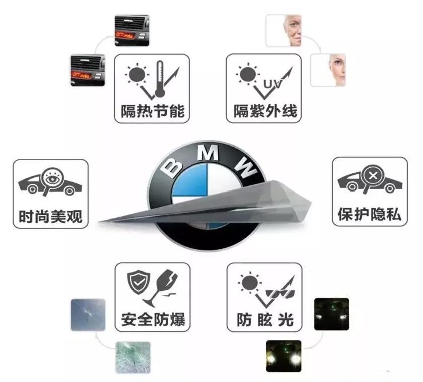 bmw太阳膜原厂f系列,bmw原装太阳膜