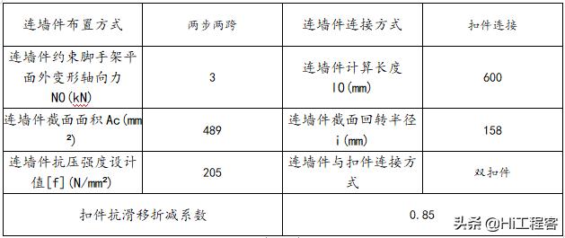 现浇箱梁模板支架专项施工方案,钢箱梁架设支架搭设施工方案