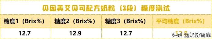 贝因美艾贝可是适度水解奶粉吗,贝因美爱加和美思雅奶粉测评