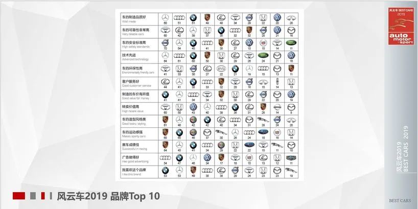 不认识的大牌logo,不认识的标志怎么办