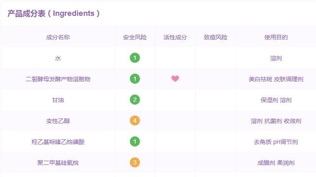 平价护肤品真的可以替代大牌,平价替代大牌