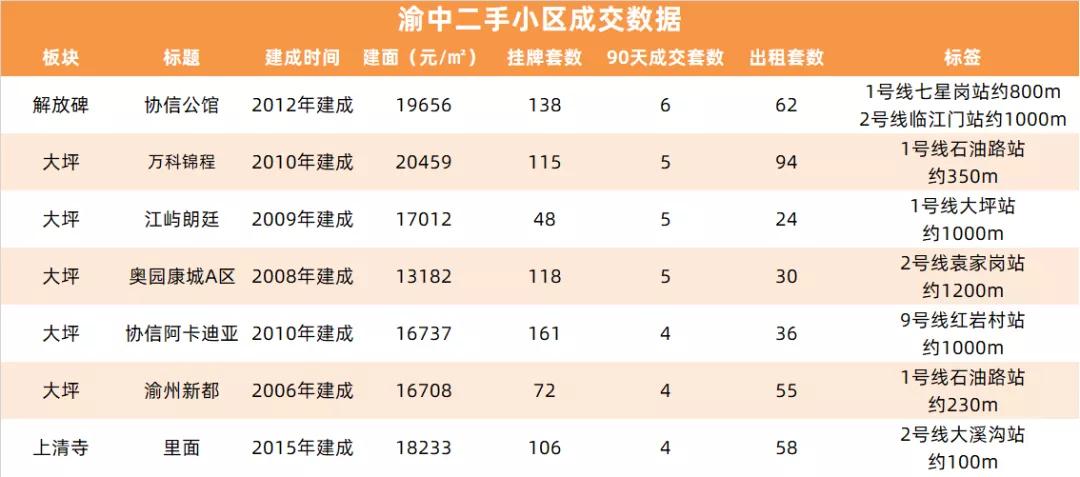 重庆哪个地区的二手房最值得购买,重庆二手房卖不出去