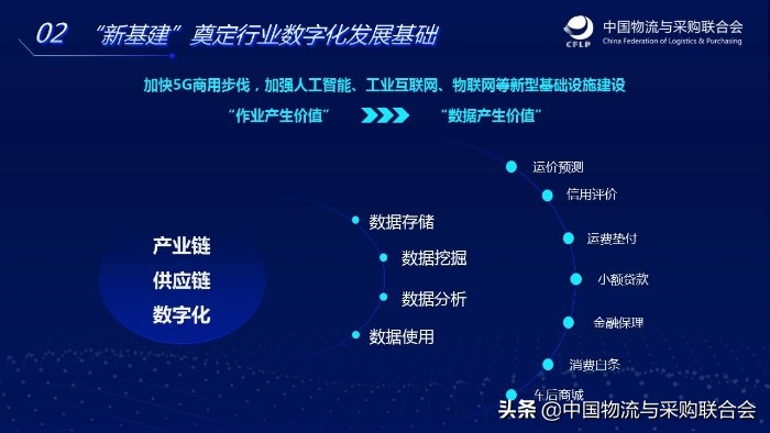 崔忠付农产品分析,物流与供应链数字化转型