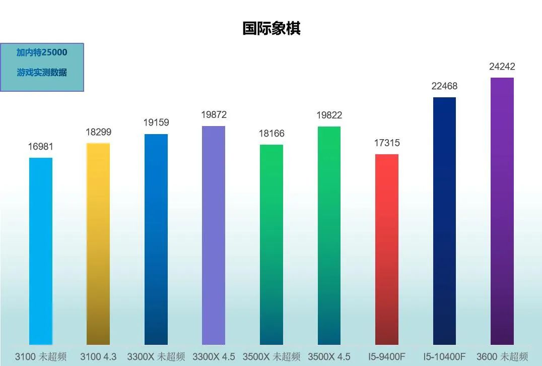 inteli54460测评实况,inteli5-13400测评