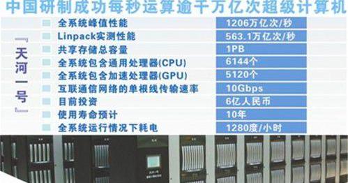 花市场价购买会非法占有么,中国最新超算芯片