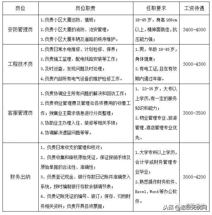 退役无忧是个什么机构 (2022退伍定向招聘)