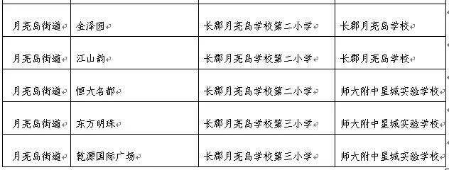 望城教育有望与长沙市区并轨!房价只有五六千来看看这些楼盘