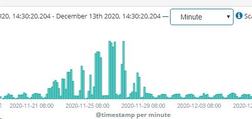 接口出现异常怎么分析定位,申请接口出现异常