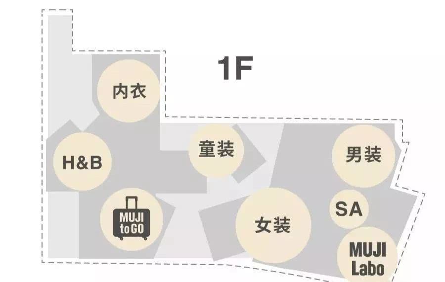 全亚洲最大muji,亚洲最大的muji旗舰店
