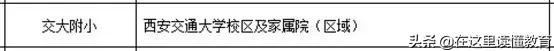 西安市最牛学校,西安市十大名校小学排名榜