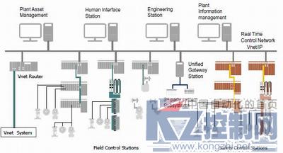 横河电机产业链,横河电机公司发展前景