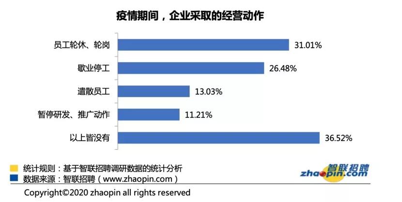 疫情之下还要不要继续坚持,疫情之下更需努力