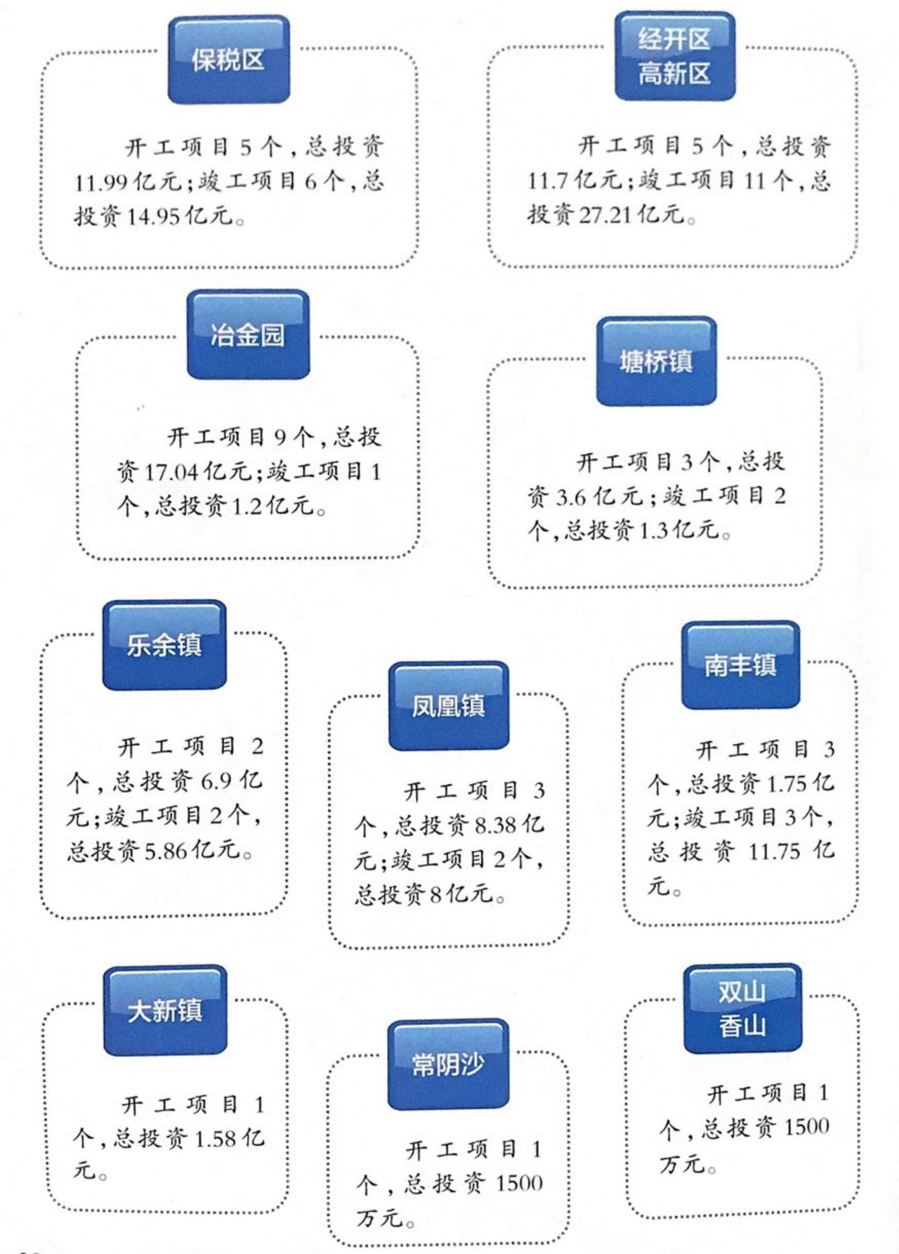 张家港实施167个三级重大项目,张家港重大投资项目