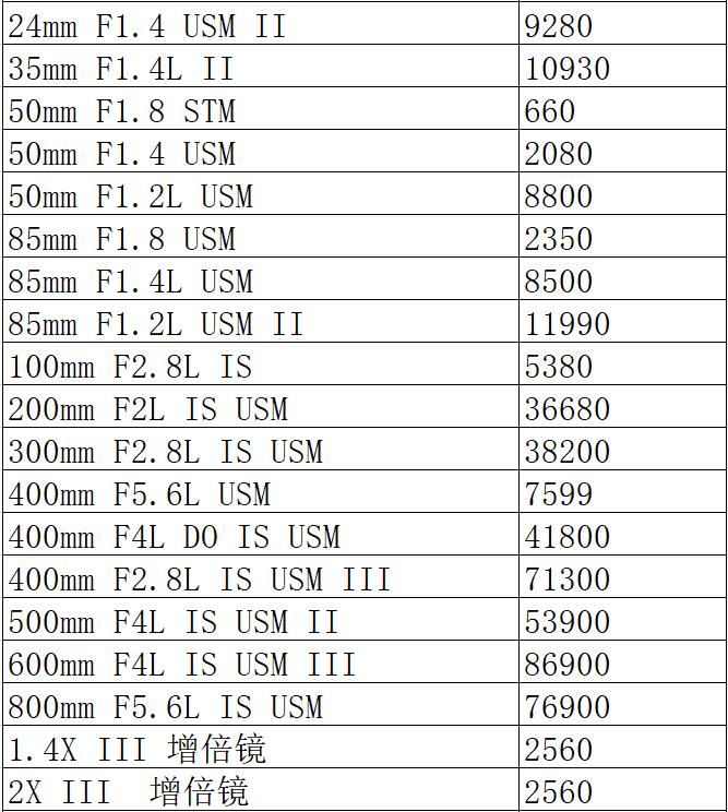 佳能5ds销量,佳能5ds相机值得购买吗