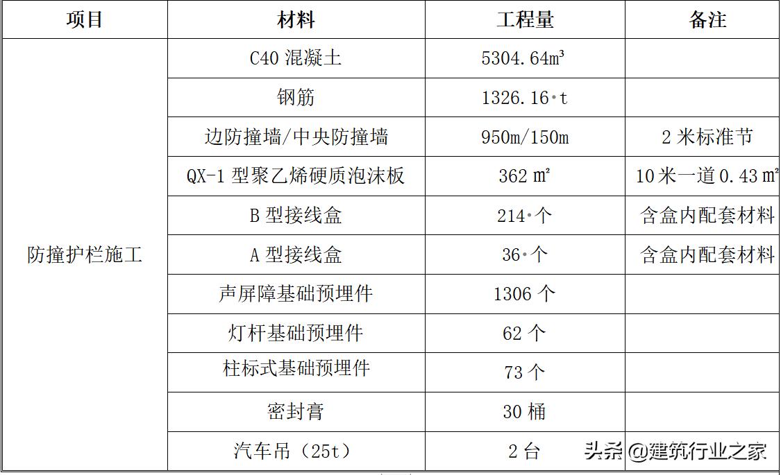 防撞护栏施工技术交底,防撞护栏施工视频教程