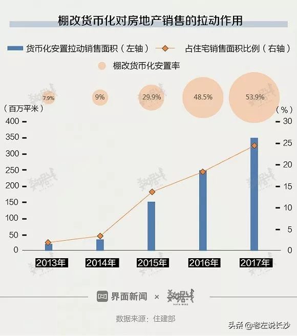 旧改接力棚改，又见4万亿，房价又要涨？多元影响，稳字当头