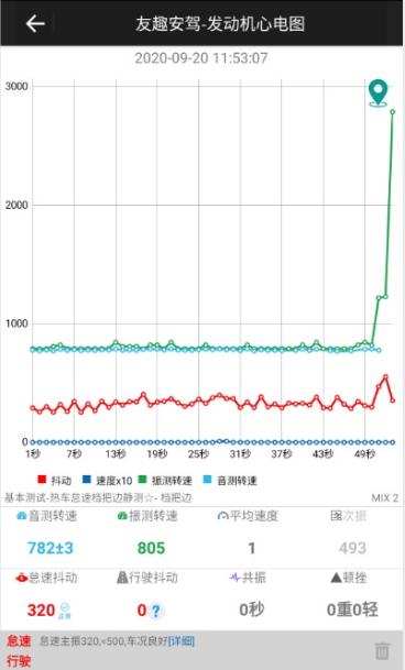 10年天籁怠速不稳解决方法,老天籁怠速抖动原因