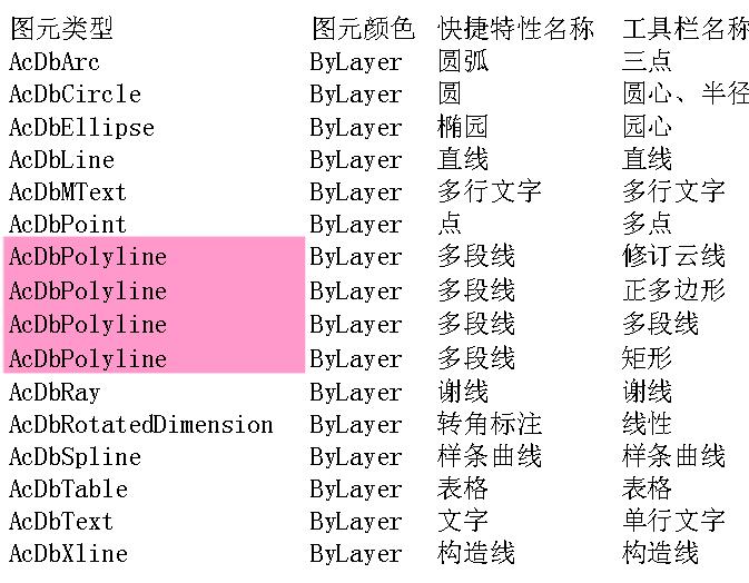 cad缩放1.5倍咋样还原原标注尺寸,cad导入ug标注尺寸怎么会小0.07