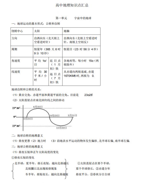 高中地理知识点总结大全免费,高一地理123节的知识导图