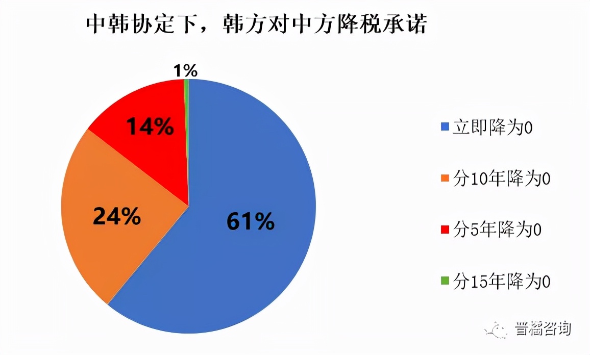 rcep原产地证书需要什么条件,rcep原产地规则有几种